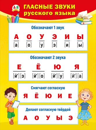 Плакат "Гласные звуки русского языка"