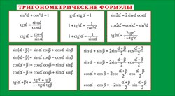 Таблица квадратов натуральных чисел / Тригонометрические формулы