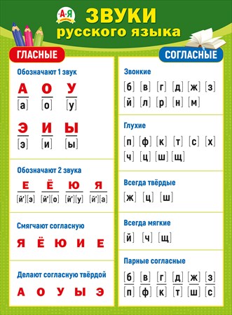 Звуки русского языка